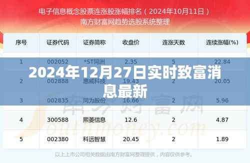 最新致富消息速递,2024年12月27日实时更新