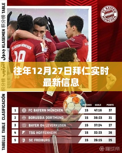 拜仁足球俱乐部最新动态,往年12月27日实时更新