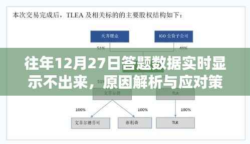 往年12月27日答题数据不显示,原因解析及应对方案