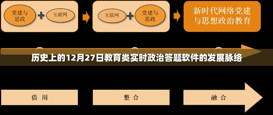 教育类实时政治答题软件发展脉络，回望历史上的12月27日