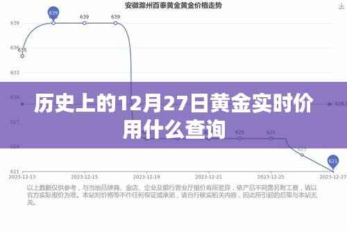 黄金实时价查询，历史12月27日金价回顾