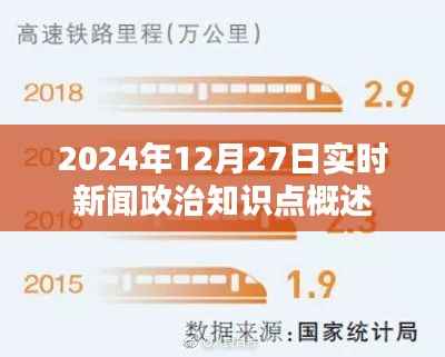 2024年12月时政新闻要点概述