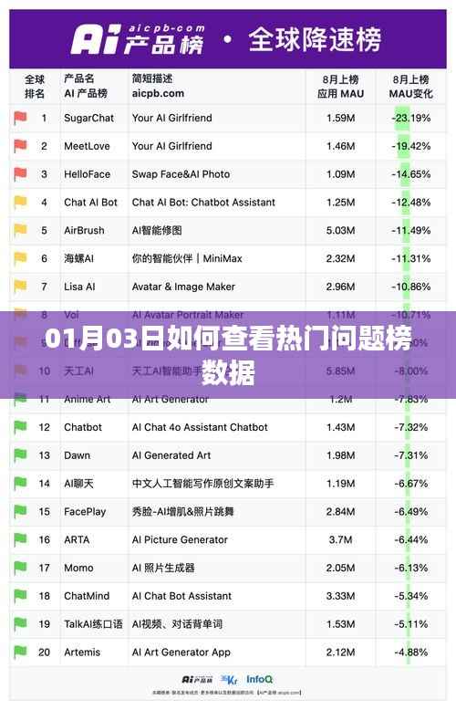 如何查看热门问题榜数据?详细步骤解析!