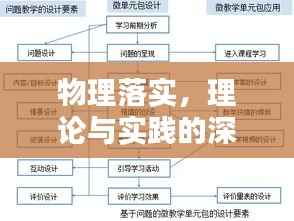 物理落实，理论与实践的深度融合