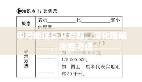 中考地理复习专题,深化理解,决胜考场