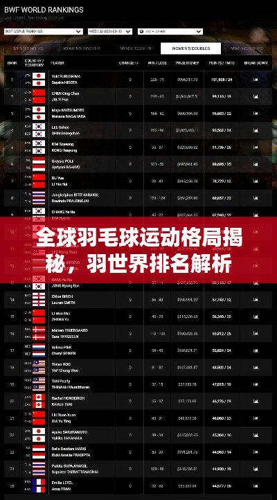 全球羽毛球运动格局揭秘,羽世界排名解析