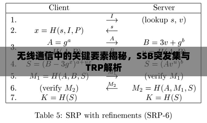 无线通信中的关键要素揭秘，SSB突发集与TRP解析