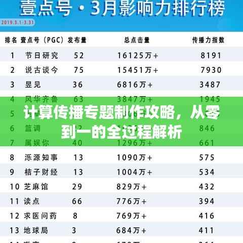 计算传播专题制作攻略,从零到一的全过程解析
