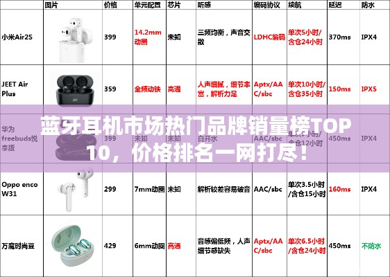 蓝牙耳机市场热门品牌销量榜TOP10,价格排名一网打尽!