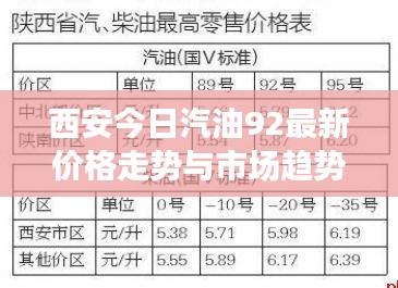 西安今日汽油92最新价格走势与市场趋势深度解析