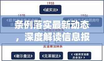 条例落实最新动态,深度解读信息报道材料