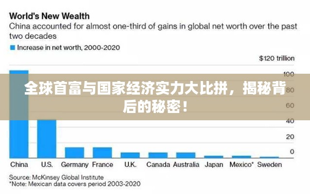 全球首富与国家经济实力大比拼，揭秘背后的秘密！