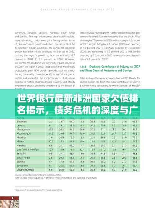 世界银行最新非洲国家欠债排名揭示,债务危机的深度与广度扫描