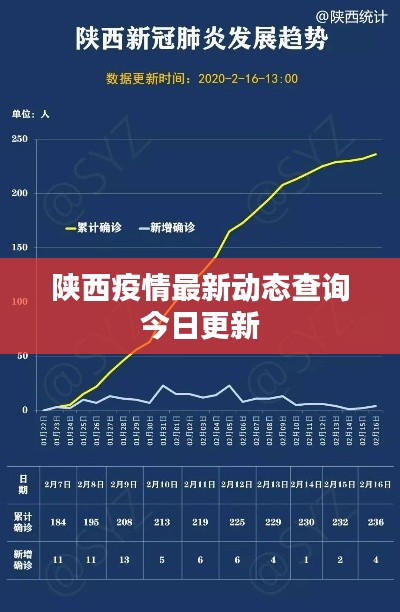 陕西疫情最新动态查询今日更新