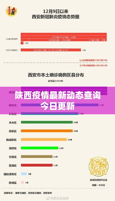 陕西疫情最新动态查询今日更新
