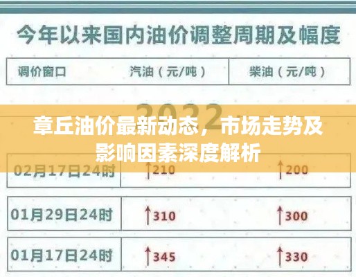 章丘油价最新动态，市场走势及影响因素深度解析
