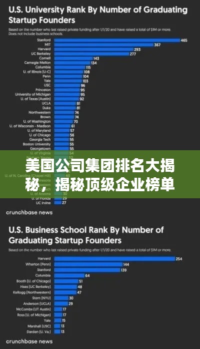 美国公司集团排名大揭秘,揭秘顶级企业榜单!