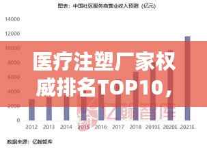 医疗注塑厂家权威排名TOP10,行业领军者榜单揭晓!