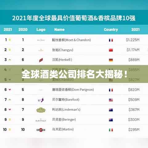 全球酒类公司排名大揭秘！