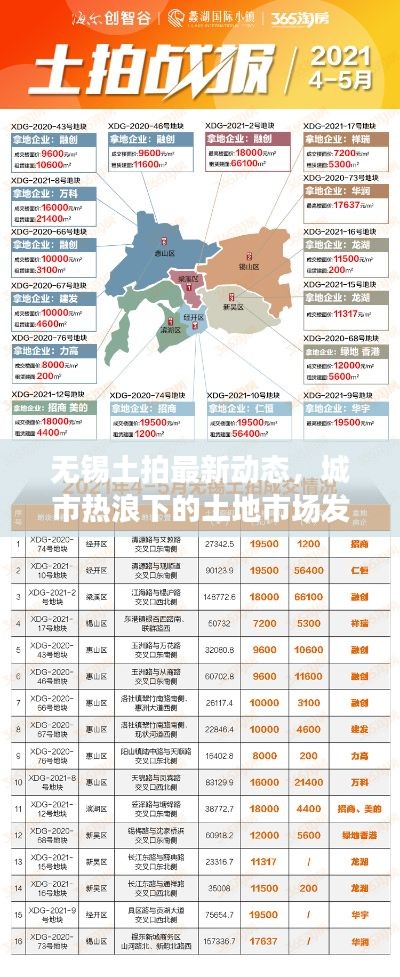 无锡土拍最新动态,城市热浪下的土地市场发展与展望