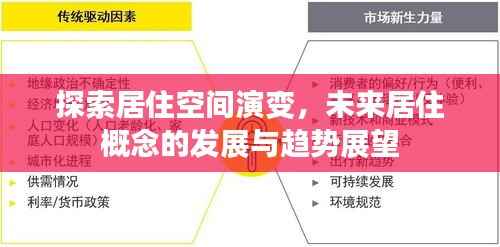 探索居住空间演变，未来居住概念的发展与趋势展望