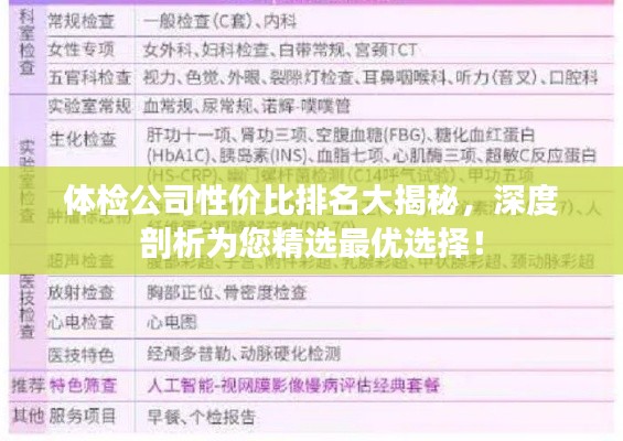体检公司性价比排名大揭秘，深度剖析为您精选最优选择！