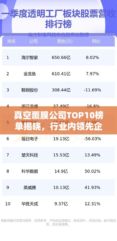真空覆膜公司TOP10榜单揭晓，行业内领先企业排名