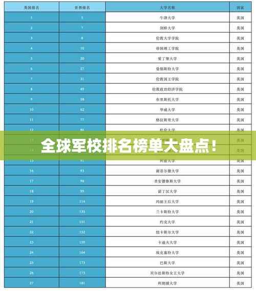 全球军校排名榜单大盘点！