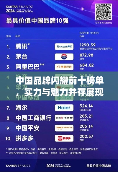 中国品牌闪耀前十榜单，实力与魅力并存展现风采