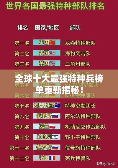 全球十大最强特种兵榜单更新揭秘！