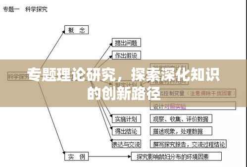 专题理论研究，探索深化知识的创新路径