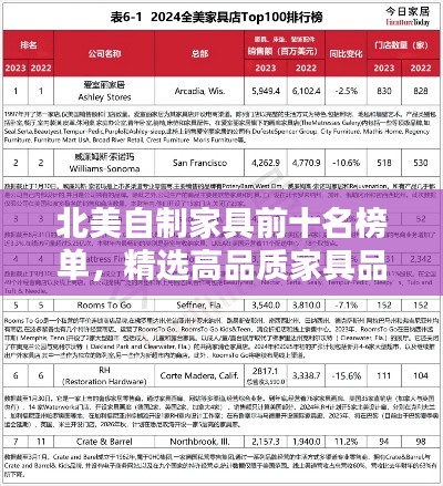 北美自制家具前十名榜单，精选高品质家具品牌