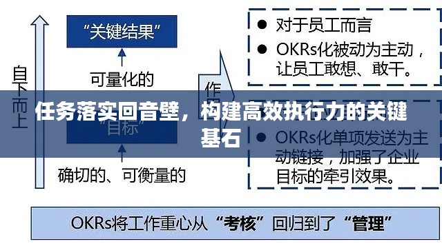 任务落实回音壁，构建高效执行力的关键基石