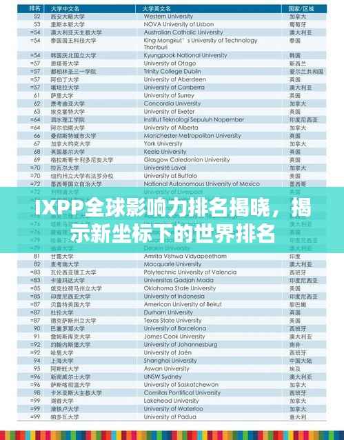 IXPP全球影响力排名揭晓,揭示新坐标下的世界排名