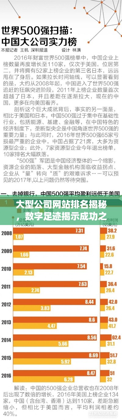 大型公司网站排名揭秘，数字足迹揭示成功之道