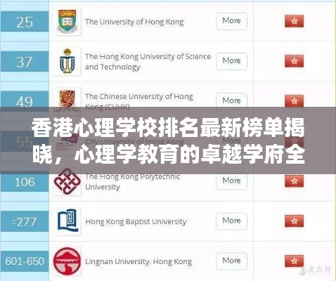 香港心理学校排名最新榜单揭晓，心理学教育的卓越学府全景解析