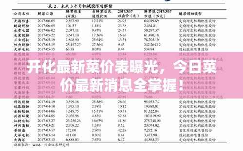 开化最新菜价表曝光，今日菜价最新消息全掌握！