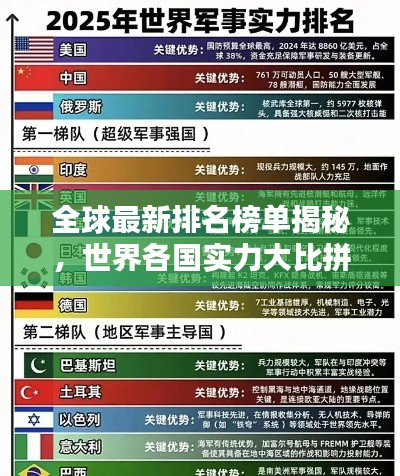 全球最新排名榜单揭秘，世界各国实力大比拼！
