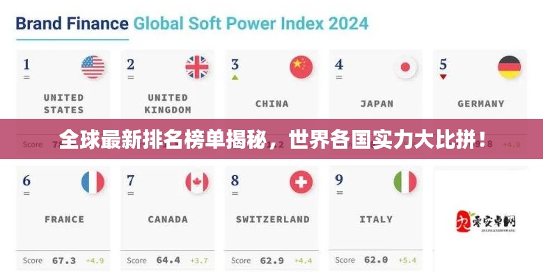 全球最新排名榜单揭秘,世界各国实力大比拼!