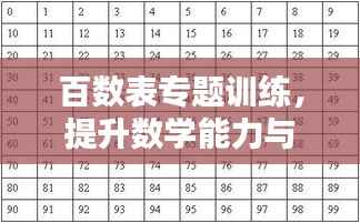 百数表专题训练，提升数学能力与思维逻辑水平